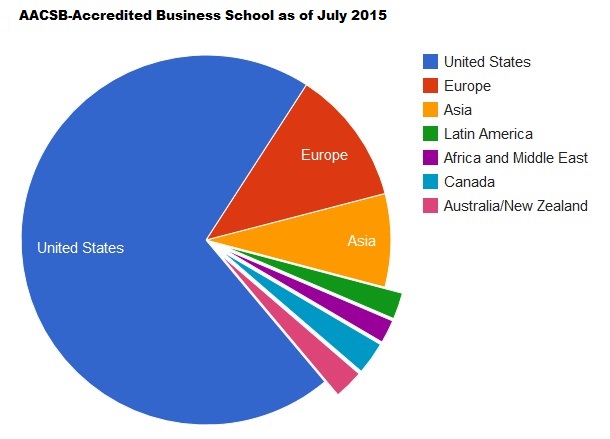 AACSB accredited business schools in 2015